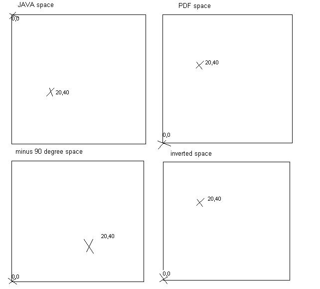 plots of the examples in each system
